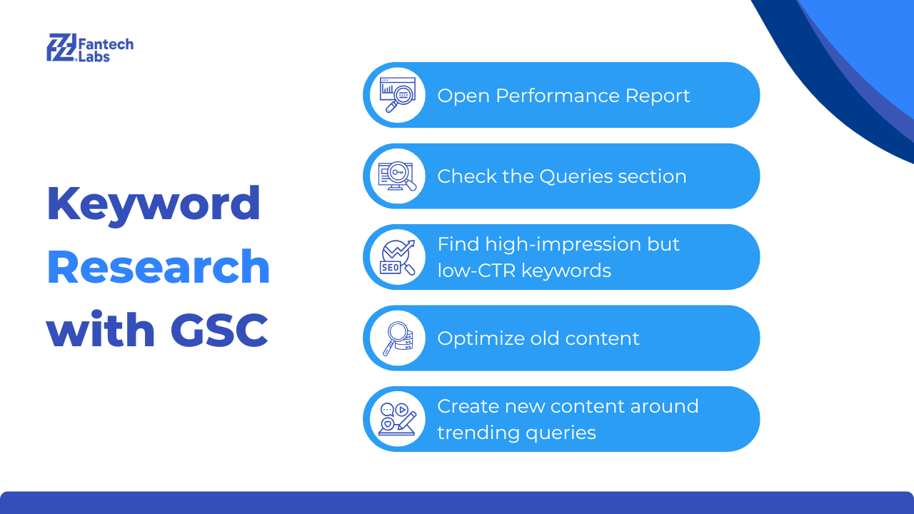 keyword research with GSC